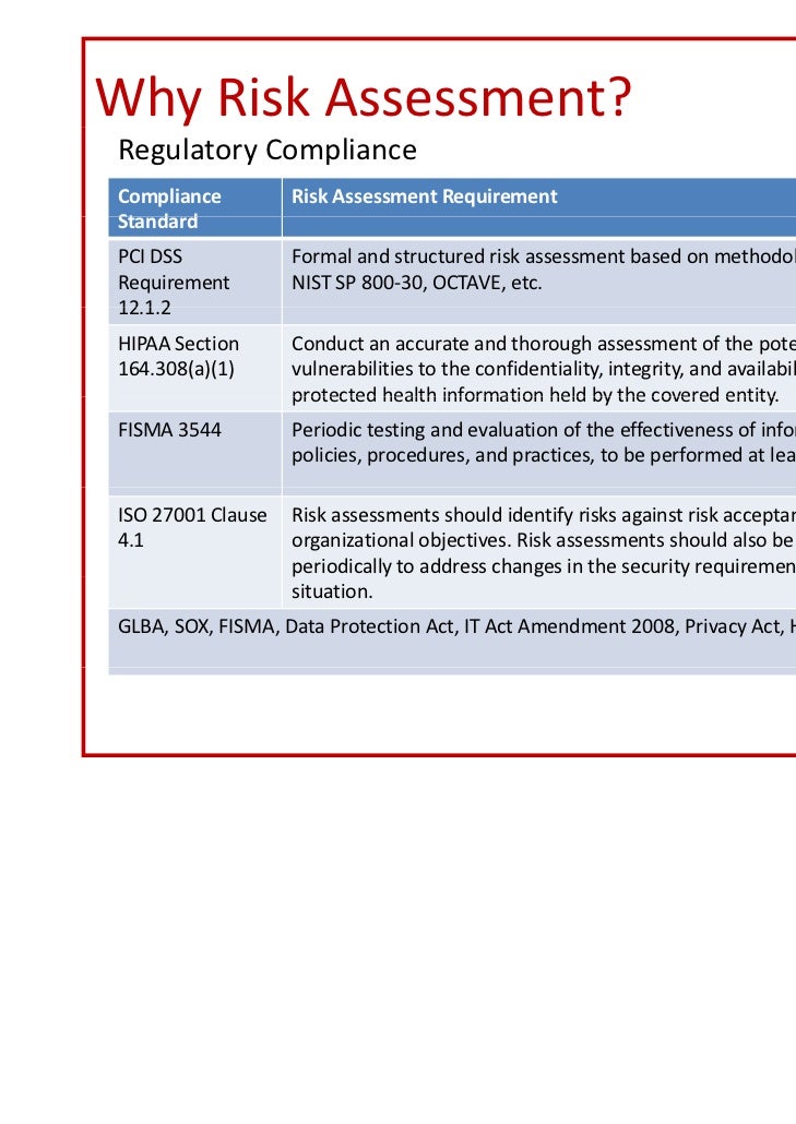 ISO 27005 Risk Assessment