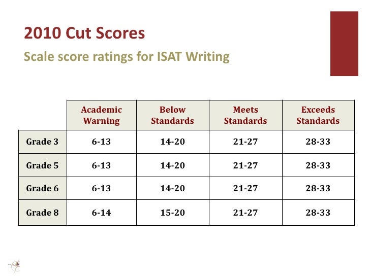 sat essay scale grading 10-point grading scale: a trojan horse january 13, 2015 i believe the 10-point grading scale is merely a vehicle to push students through school and improve. sat essay scale grading 10-point grading scale: a trojan horse january 13, 2015 i believe the 10-point grading scale is merely a vehicle to push students through school and improve.