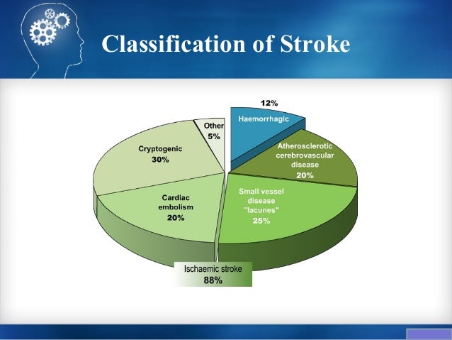mini symptoms of stroke