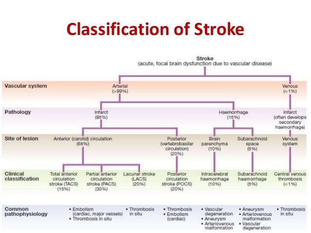 post-stroke rub down therapy thrombotic stroke hypertension