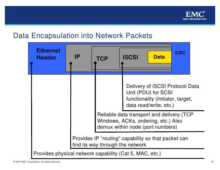 iSCSI Protocol and Functionality