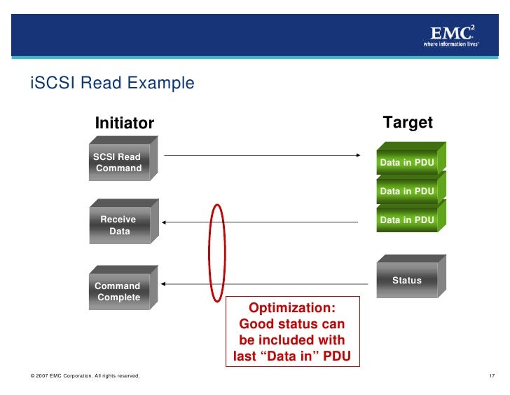 iSCSI Protocol and Functionality