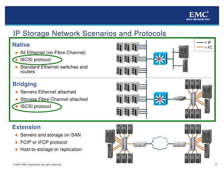 iSCSI Protocol and Functionality