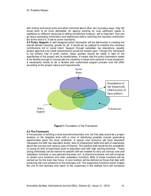 Review of literature on rural poverty in india