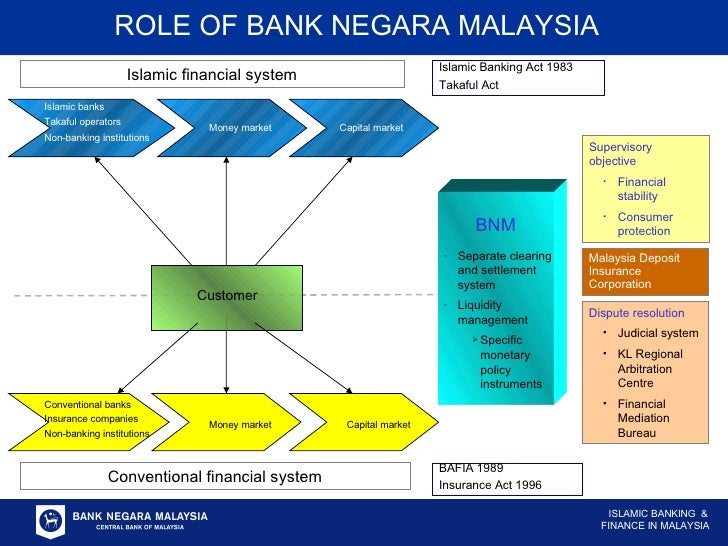 finance and banking 2 essay We look at all types of financial institutions and see what role they play in the financial insurers and other non-bank financial institutions that replicate. finance and banking 2 essay We look at all types of financial institutions and see what role they play in the financial insurers and other non-bank financial institutions that replicate.