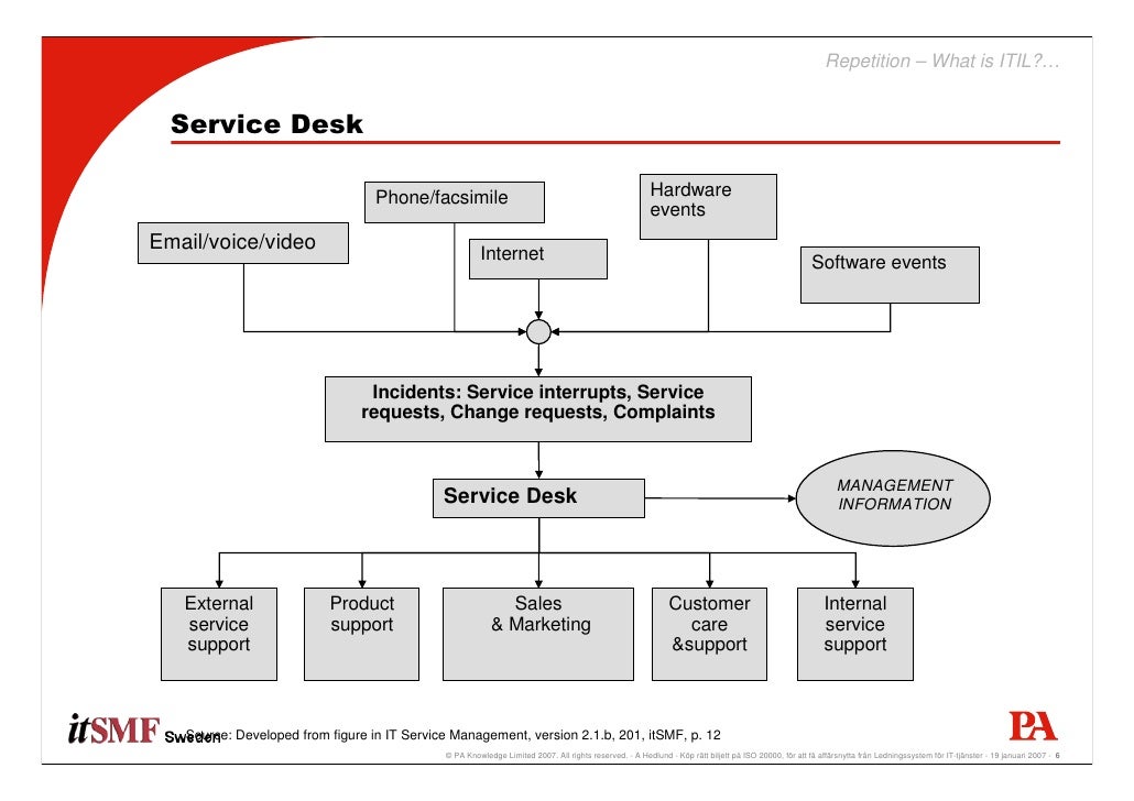 Gs Desk Audit