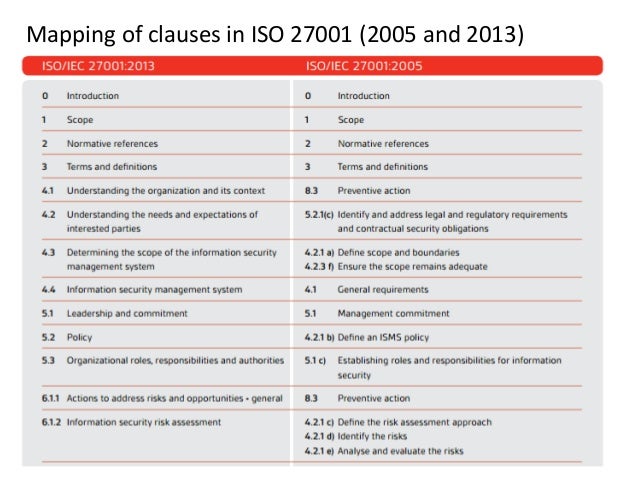 Sox Iso 27001 Mapping Programs