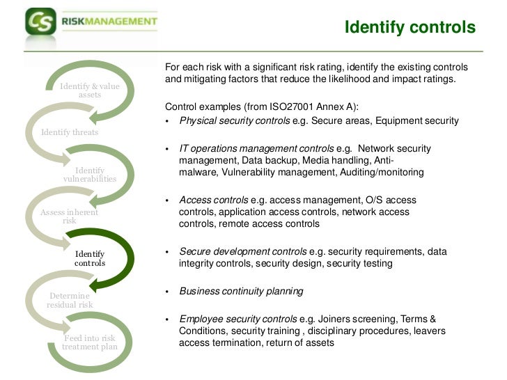 Iso 27001 Remote Access