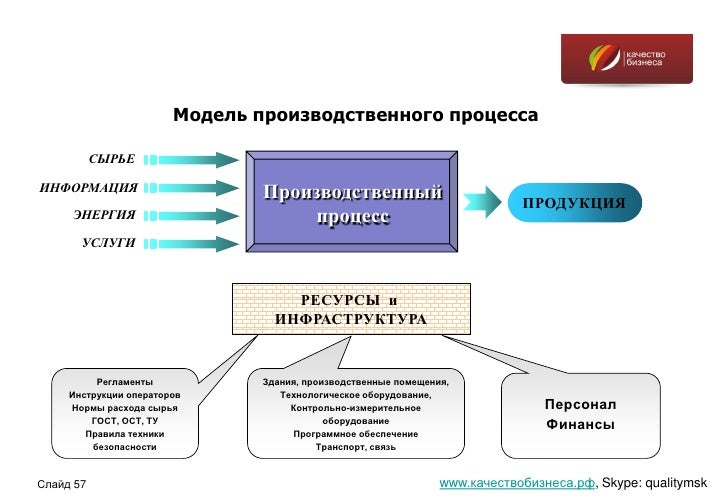 Производственная инструкция по эксплуатации Грп