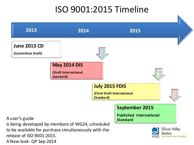Iso 9001 2015 Dis Changes Requirements And Implementation Iso 9001 2015 Implementation Plan Template