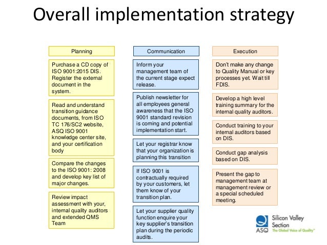 Six Mandatory Requirements Of Iso 9001
