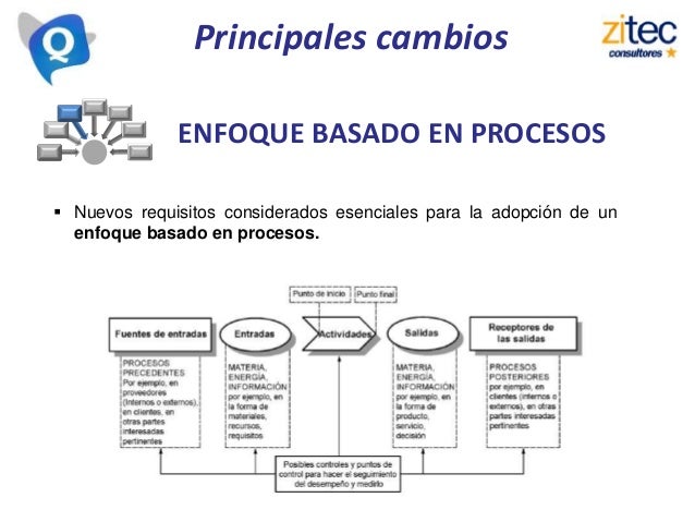 Iso 9001 Version 2015 Enfoque Basado En Procesos