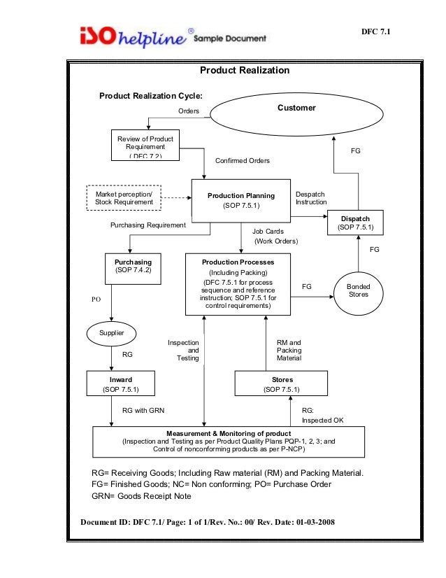 iso flowchart free templates forms iso 9001 product realization iso flowchart free templates forms iso 9001 product realization
