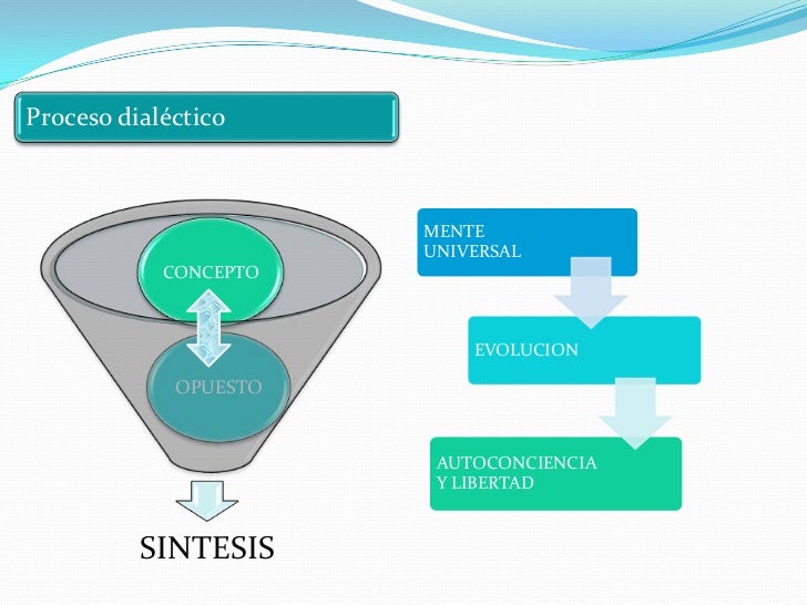 EL METODO DIALECTICO