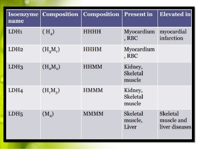 Chemical Reactions