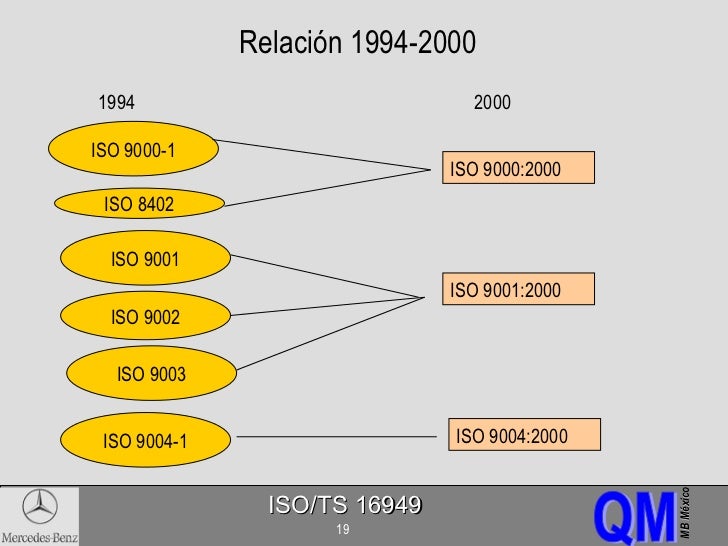ISO TS 16949