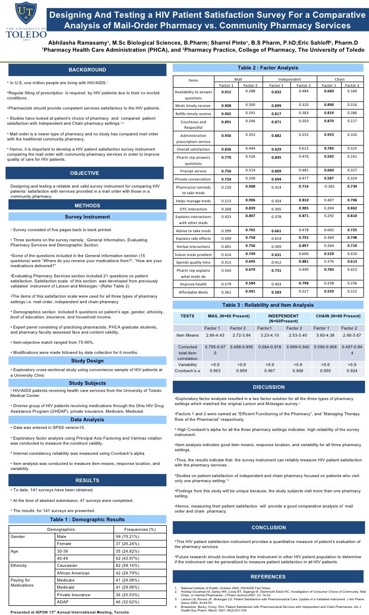 ISPOR 2008 Poster