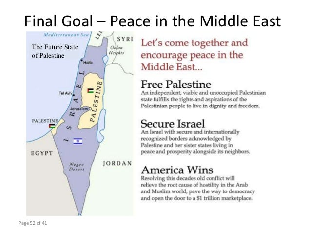 Israel palestine conflict essay