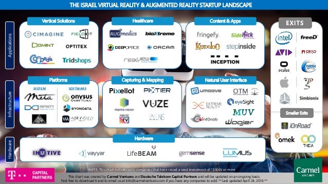 israel-virtual-reality-and-augmented-reality-startup-map-1-638.jpg