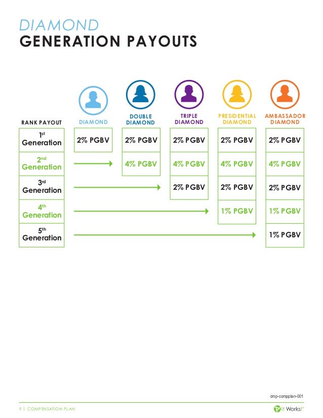 It Works Compensation Plan