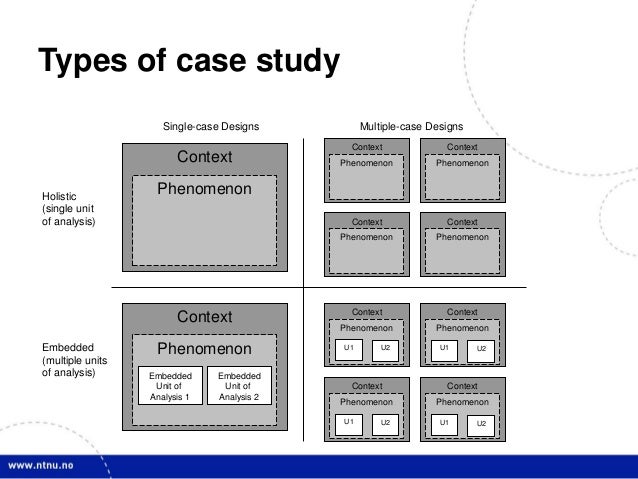 Case Study Research: Design and Methods (Applied Social