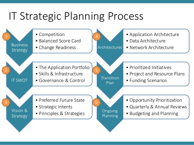 Strategic business plan example