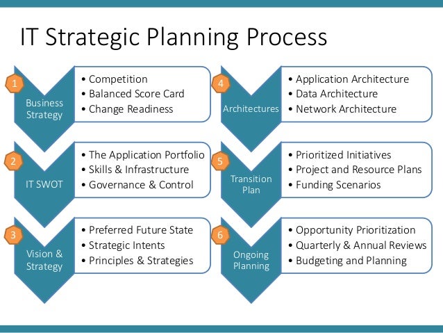 program evaluation template