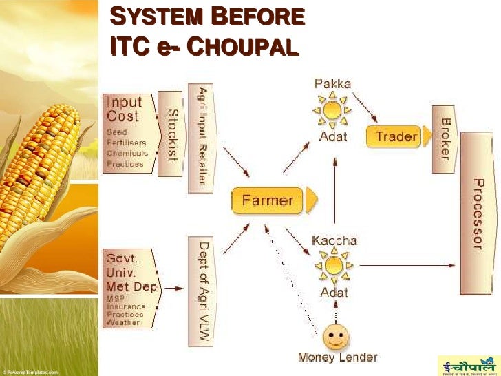 case study itc e choupal case study itc e choupal
