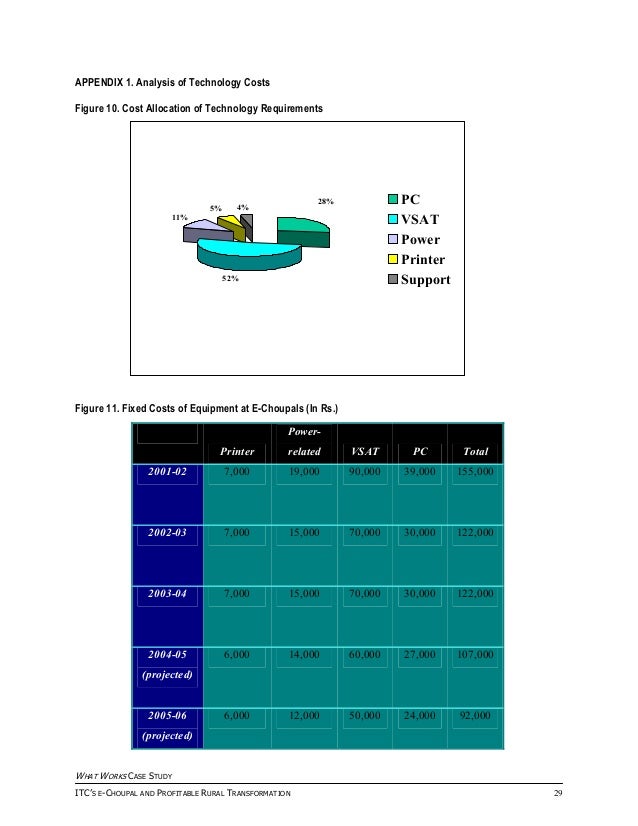 itc e choupal case study itc e choupal case study