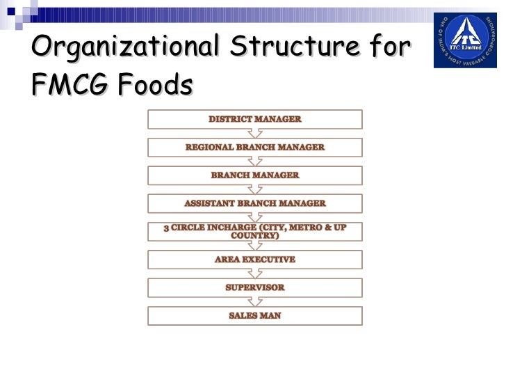 Itc Itc