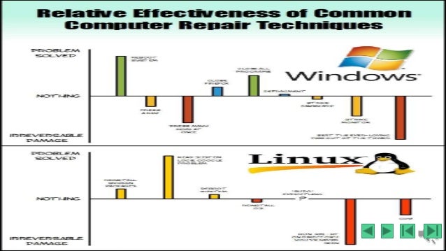 linux vs windows case study Os smackdown: linux vs mac os x vs windows vista vs windows xp four experts defend their chosen operating systems in an opinionated free-for-all. linux vs windows case study Os smackdown: linux vs mac os x vs windows vista vs windows xp four experts defend their chosen operating systems in an opinionated free-for-all.