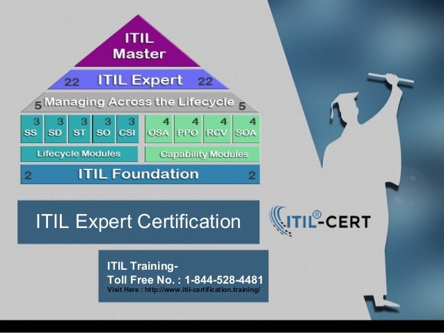 itil expert certification 1 844 528 4481 itil expert