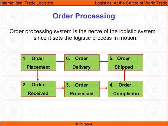 Trade processing system wiki