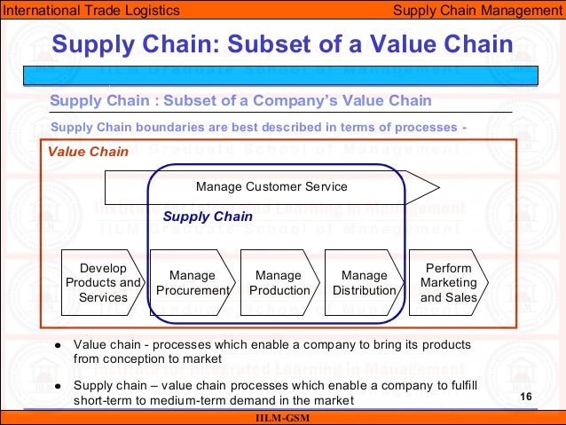 tasks on strategic supply chain management and logistics 28042015 executive summary this report aims to study the supply chain management and logistics logistics management of zara tasks, strategic use of. tasks on strategic supply chain management and logistics 28042015 executive summary this report aims to study the supply chain management and logistics logistics management of zara tasks, strategic use of.