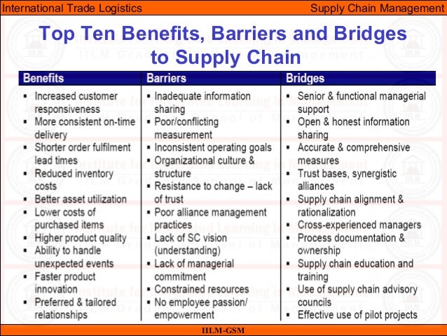 Logistics and Supply Chain Management different majors for college Logistics and Supply Chain Management different majors for college