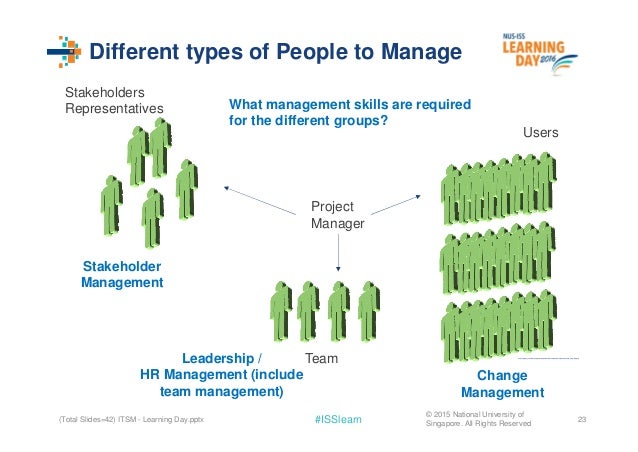 different managerial skills different managerial skills