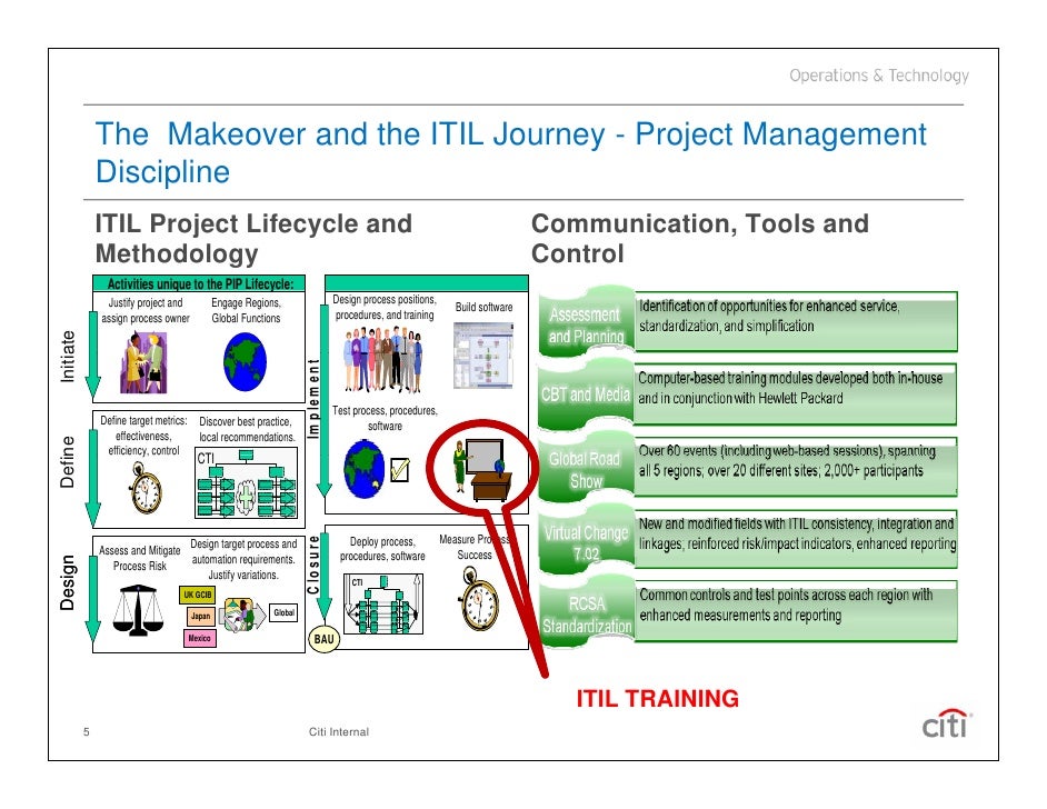 changes in management practices This document presents leading practices in change management it is intended for managers, network operations personnel and practitioners in it service management. changes in management practices This document presents leading practices in change management it is intended for managers, network operations personnel and practitioners in it service management.