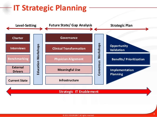 heathrow strategic capital business plan