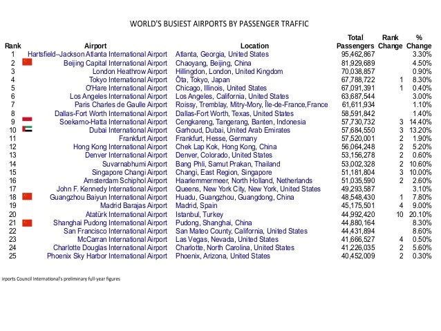 Airport slots auction