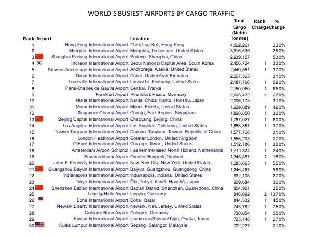 Airport slots auction