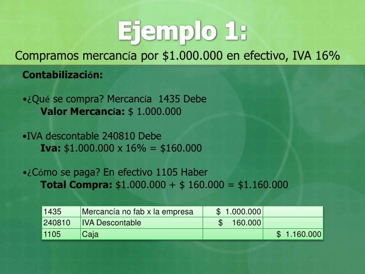 Que el monto total de sus consignaciones bancarias, depósitos o inversiones financieras durante el año  2010 no supere la ...