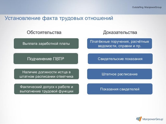 Как установить факт трудовых отношений нет договоров Как установить факт трудовых отношений нет договоров