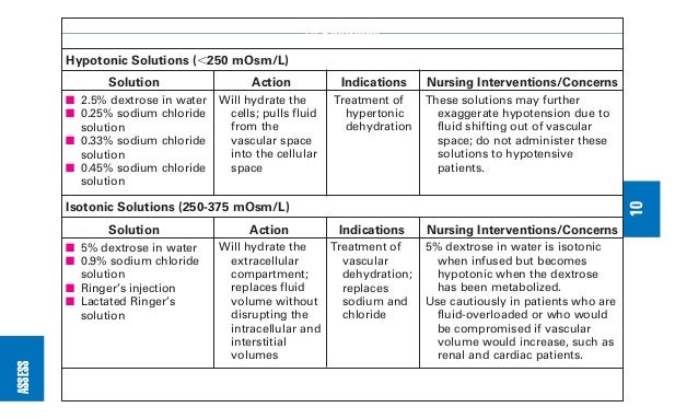 solution used in iv therapy kullabs com iv solutions