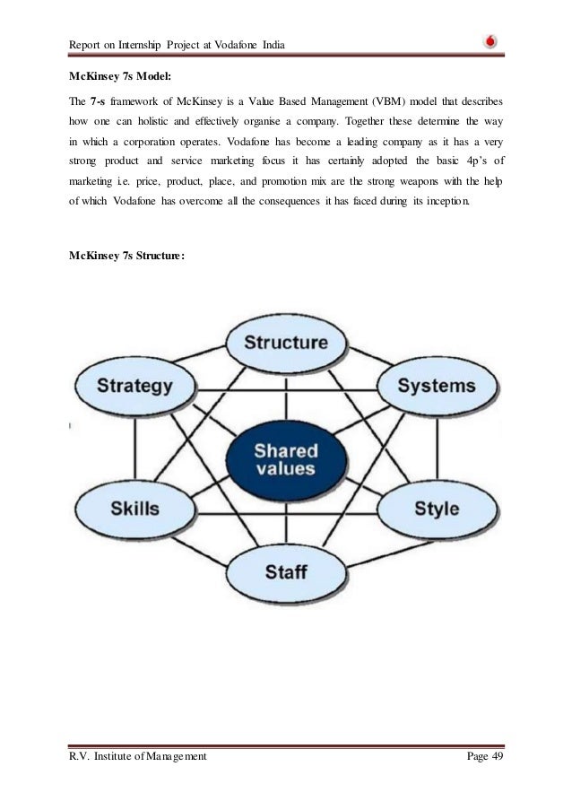 vodafone project report Direct reports none dotted reports international matrix teams typically between 20 project manager vodafone bucharest, ro posted 61 days ago sponsored project. vodafone project report Direct reports none dotted reports international matrix teams typically between 20 project manager vodafone bucharest, ro posted 61 days ago sponsored project.