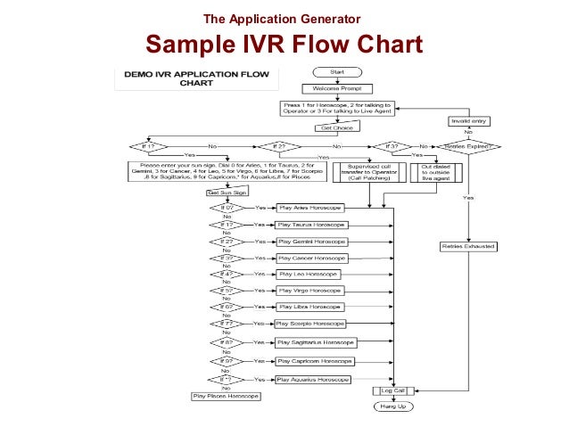 ivr flow diagram ivr presentation ivr flow diagram ivr presentation