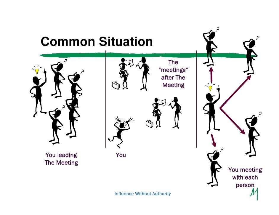 Influence without Authority