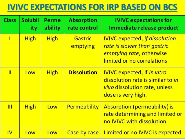 biopharmaceutical classification amlodipine besylate
