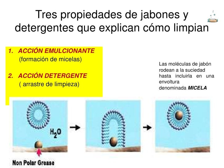 Jabones y detergentes
