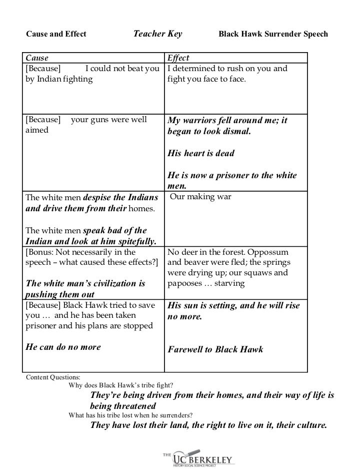 Indian removal act essay