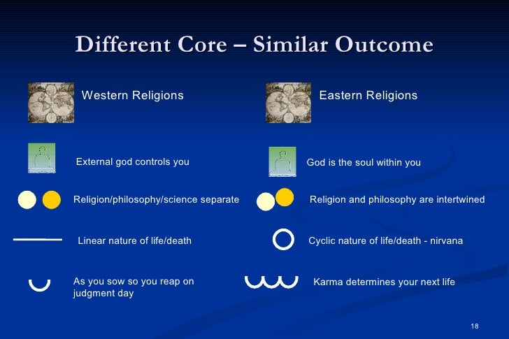 jainism presentation comparison chart of different religions